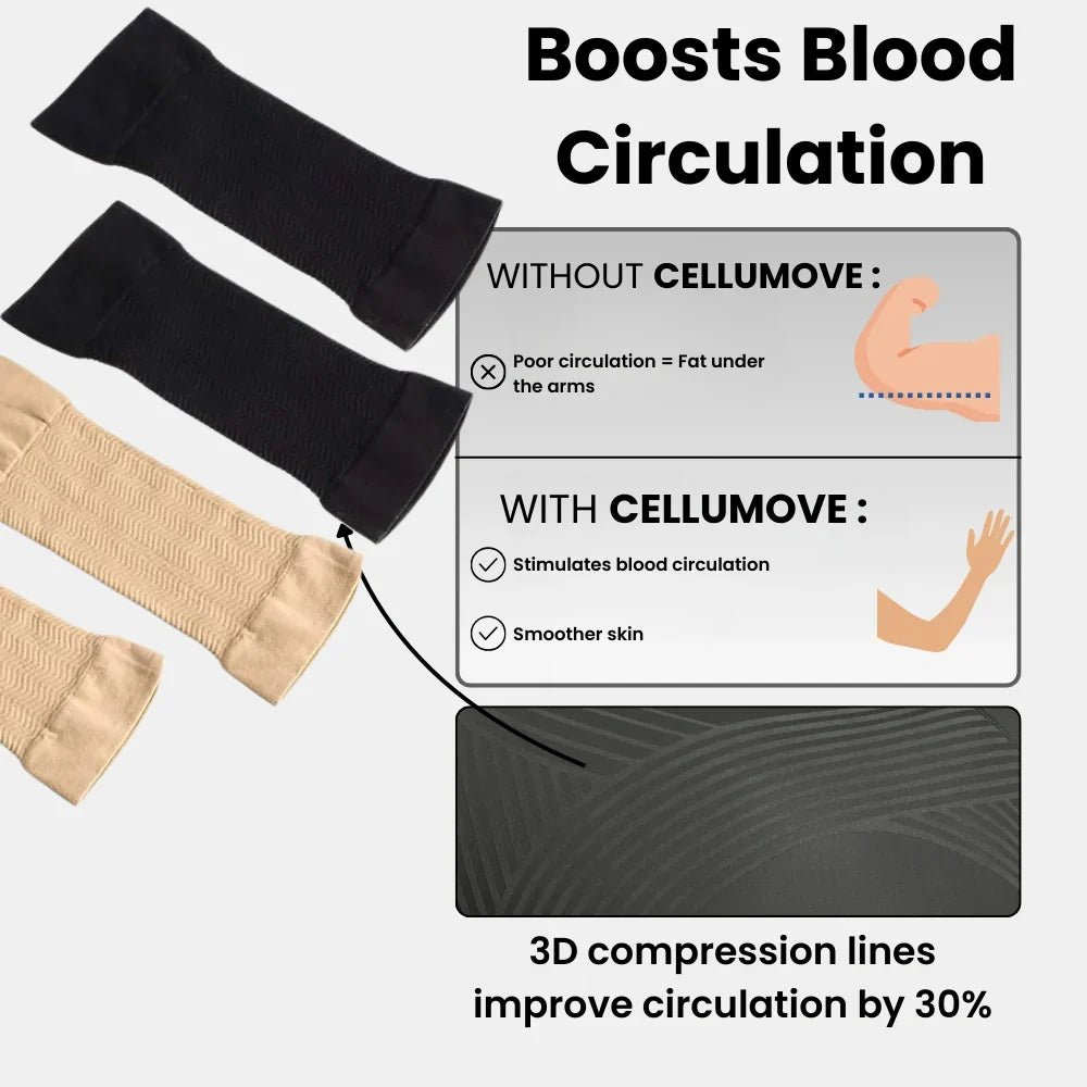 Cellumove 3D Formende Ärmel – Schluss mit schlaffen Armen